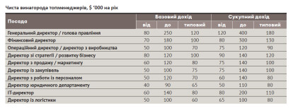 Рейтинг зарплат /Фото 8