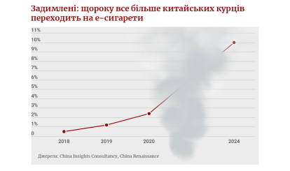 Кейт Вонг за три роки стала однією із найбагатших жінок світу. Вона заробила мільярди на електронних сигаретах /Фото 2