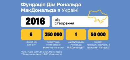 Від системи до людини: як бізнес допомагає змінити медицину в Україні /Фото 2