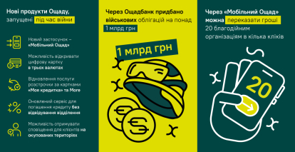 Підтримка клієнтів – пріоритет. Як Ощад допомагає клієнтам зберегти фінансову стабільність /Фото 1