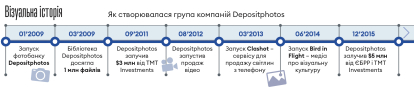 Інфографіка Леонід Лукашенко