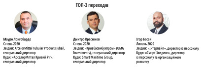 Рейтинг зарплат /Фото 1