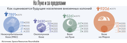 Инфографика Леонид Лукашенко
