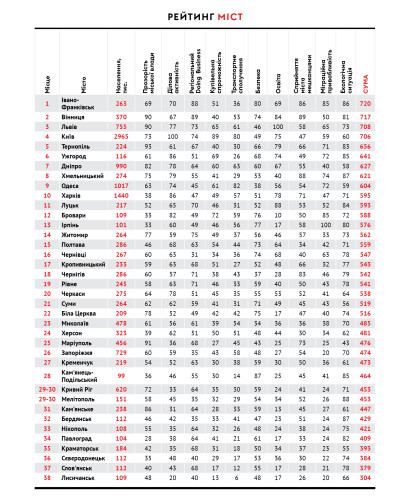 Інфографіка Леонід Лукашенко