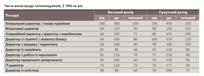 Рейтинг зарплат /Фото 10