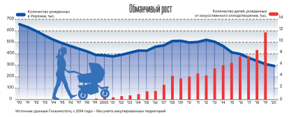 Валерий Зукин дважды создавал самые успешные роддома в Украине. На третий раз его подвел демографический кризис /Фото 1