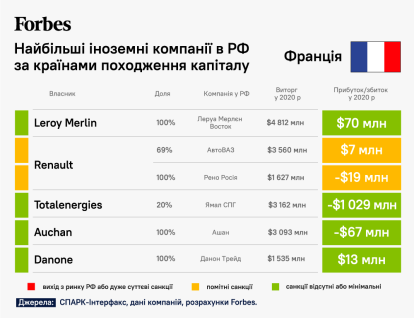 54 известные мировые компании, зарабатывающие в России. Действительно ли они ушли? Подробный разбор от Forbes /Фото 5
