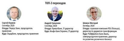 Рейтинг зарплат /Фото 11