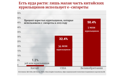 Кейт Вонг за три года стала одной из самых богатых женщин мира. Она заработала миллиарды на электронных сигаретах /Фото 1