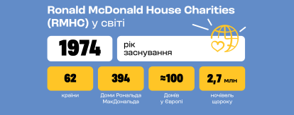 Від системи до людини: як бізнес допомагає змінити медицину в Україні /Фото 1