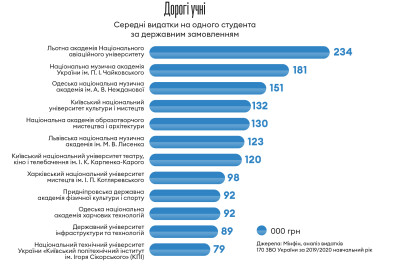 Інфографіка Леонід Лукашенко