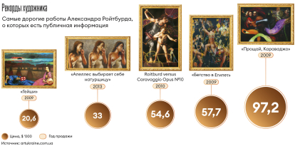 Инфографика Леонид Лукашенко