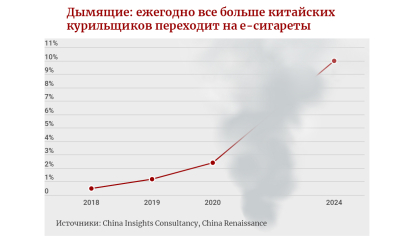 Кейт Вонг за три года стала одной из самых богатых женщин мира. Она заработала миллиарды на электронных сигаретах /Фото 2