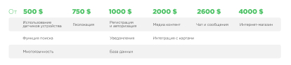 Мобільний додаток: кому він дійсно потрібний і скільки коштує розробка /Фото 2