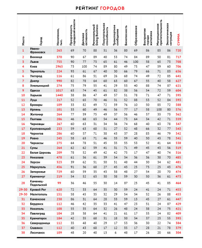 Инфографика Леонид Лукашенко