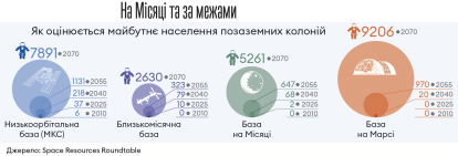 Інфографіка Леонід Лукашенко