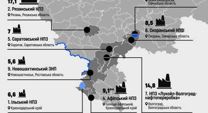 Удар по російських НПЗ /інфографіка Аліна Кохан