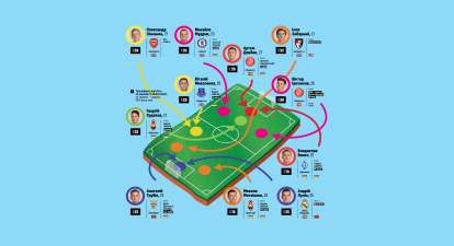 Комісія за талант. Футбольні агенти можуть заробляти мільйони доларів на трансферах українських гравців до Європи. Хто та як веде справи зіркових футболістів /ілюстрація Ілля Колесник для Forbes Ukraine