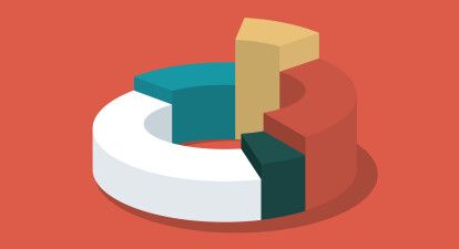 Аналітика в ecommerce допомагає не втрачати гроші. Три кроки для її налаштування /Getty Images