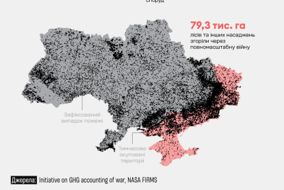 Вред экологии на $63 млрд: россияне и война портят окружающую среду, и не только в Украине. Три графика, объясняющие, из чего состоит миллиардный ущерб