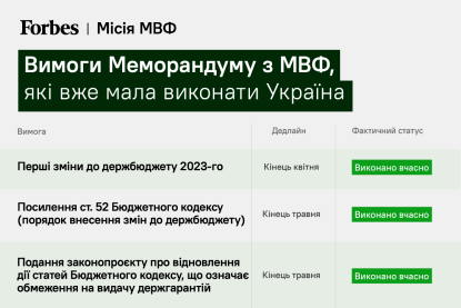 Знову складна розмова. Україна починає нові перемовини з МВФ з незробленим домашнім завданням. У чому найбільші проблеми та чи реально їх вирішити