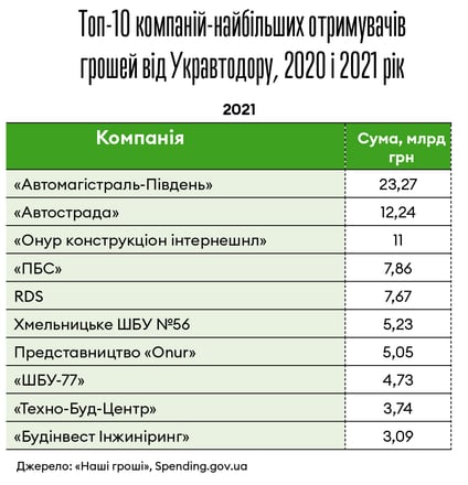Інфографіка Леонід Лукашенко