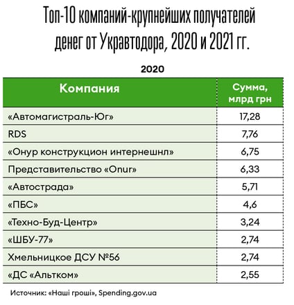 Инфографика Леонид Лукашенко