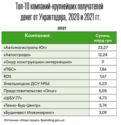 Инфографика Леонид Лукашенко