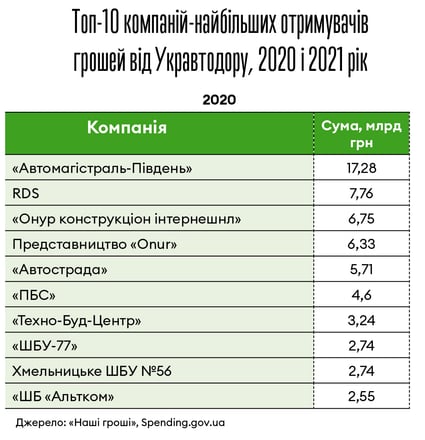 Інфографіка Леонід Лукашенко
