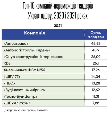Інфографіка Леонід Лукашенко