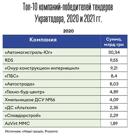 Инфографика Леонид Лукашенко