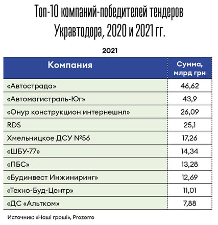 Инфографика Леонид Лукашенко