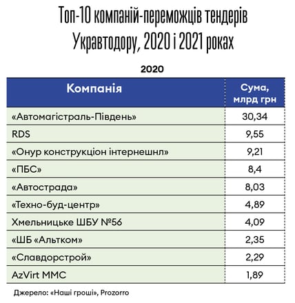 Інфографіка Леонід Лукашенко