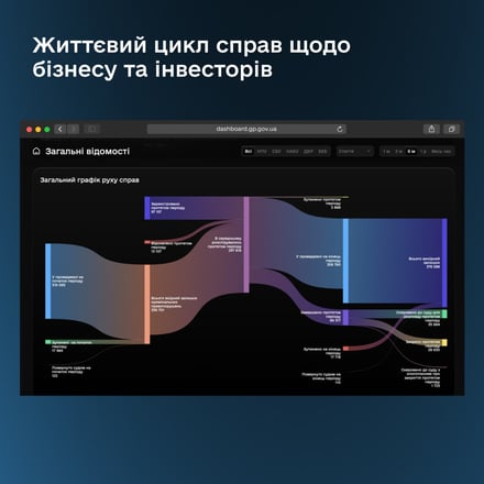 Справи проти бізнесу. В Україні запустили бета-версію дашборду з даними реєстру досудових розслідувань /Фото 1