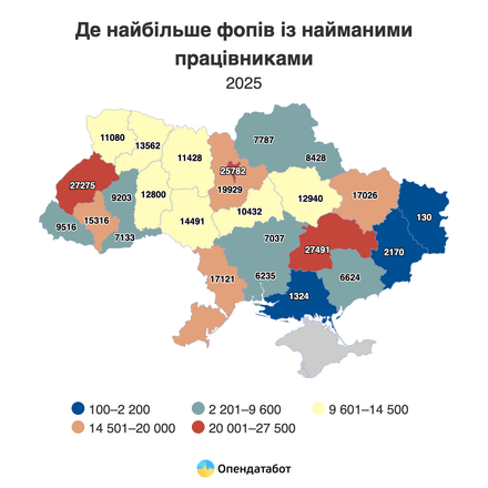 Понад 817 000 українців працюють у ФОП: кожен сьомий підприємець створює робочі місця /Фото 2