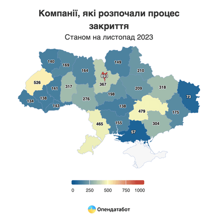 В Украине в этом году закрывается почти в три раза меньше компаний, чем в 2021 году /Фото 1