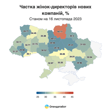 Понад половину нових ФОПів цьогоріч відкрили жінки, найбільше нових підприємиць – на Хмельниччині /Фото 3