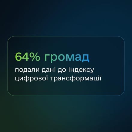 Индекс цифровой трансформации. Минцифры показало первые результаты замера регионов и общин в 2025 году /Фото 2