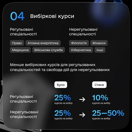 Совершенствование образовательного процесса. Индивидуальные образовательные траектории