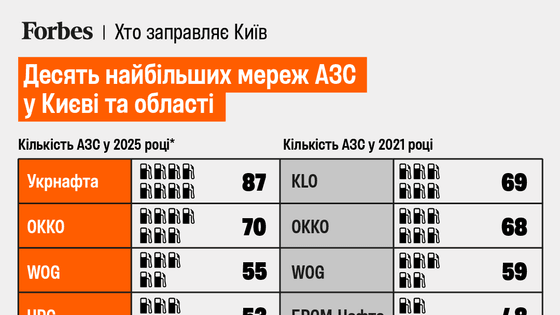 інфографіка Анастасія Решетнік
