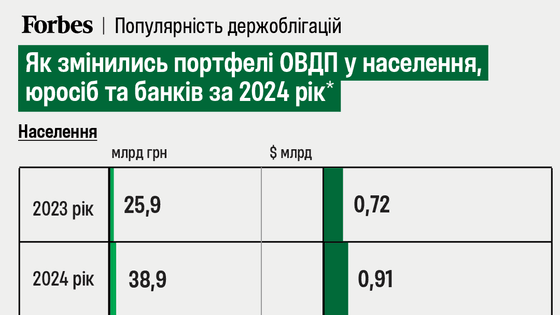 инфографика Анастасия Решетник