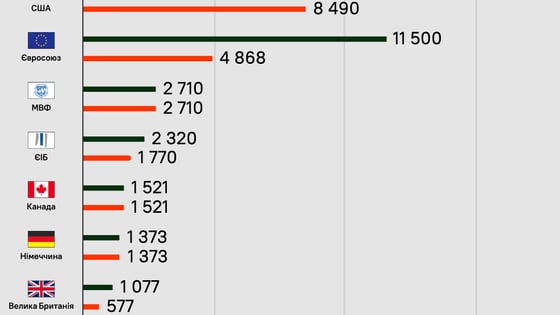 інфографіка Forbes Україна