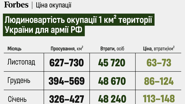 інфографіка Аліна Кохан