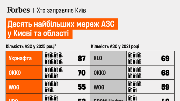 інфографіка Анастасія Решетнік