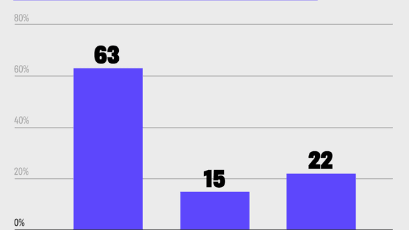 інфографіка Аліна Кохан