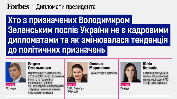 Колаж - Forbes Ukraine