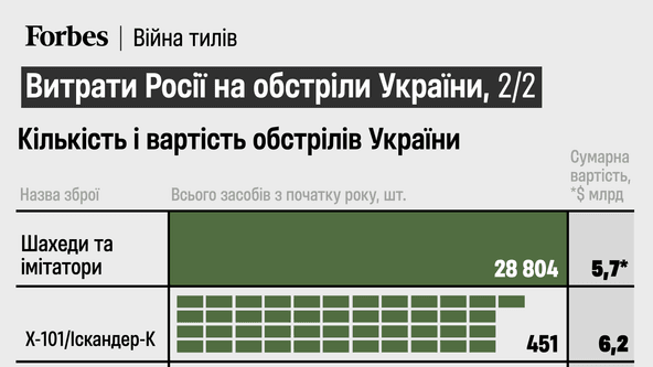 инфографика Алина Кохан