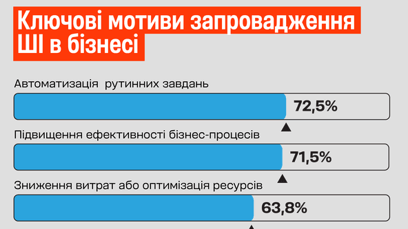 Top Lead