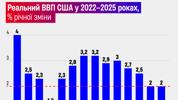 Інфографіка Олександра Карасьова