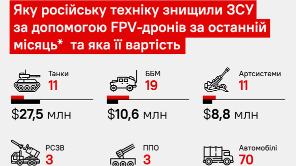 инфографика Forbes Украина